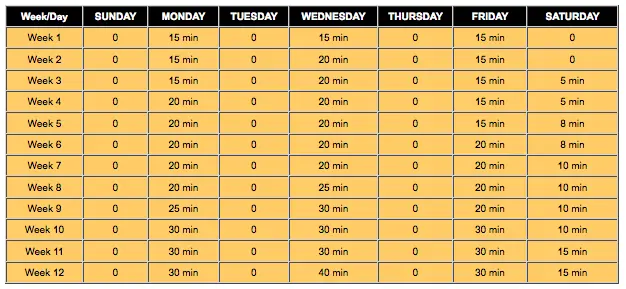 Walking Chart For Beginners