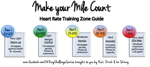 Aerobic Mile Chart