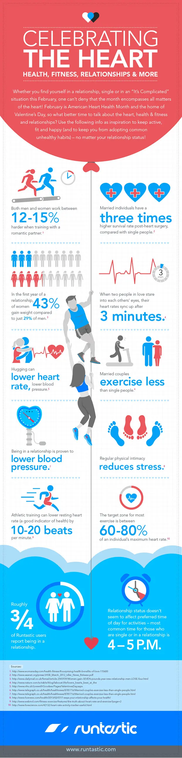 Runtastic Heart Health Infographic