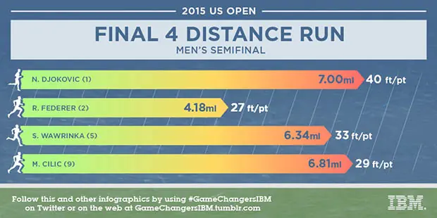 Men's Tennis Infographic