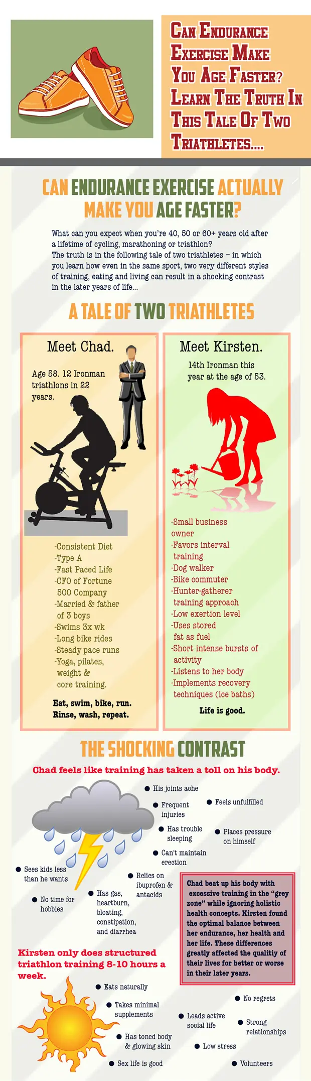 triathlete infographic